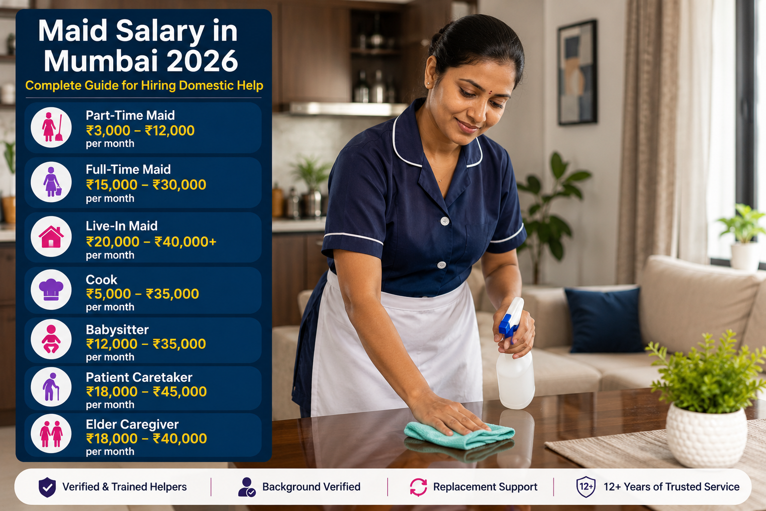 Domestic Help Guide Mumbai
